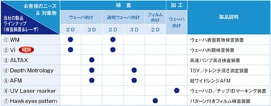 主な出展製品