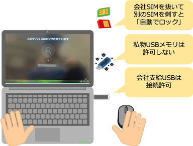 新機能の利用シーンと用途例