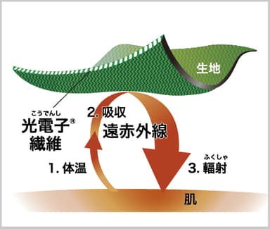 リライトソックス　特徴(1)