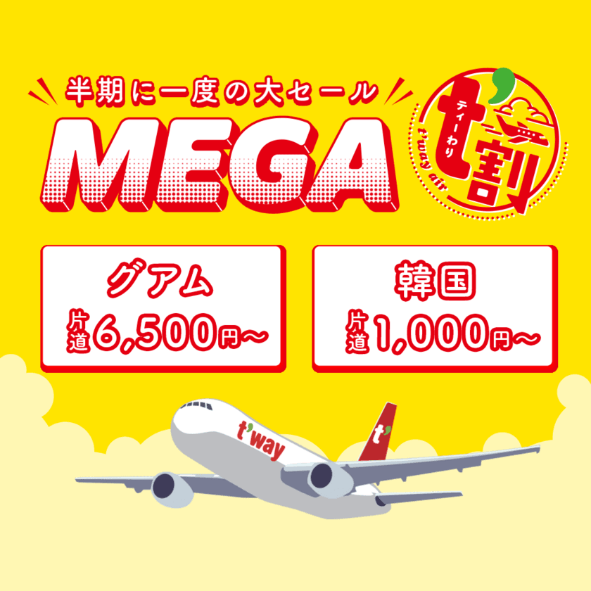 ティーウェイ航空の半期に一度の早割り運賃SALE
「MEGA t'割」12月16日(月)10時～スタート！
韓国へ片道1,000円～、グアムへ片道6,500円～