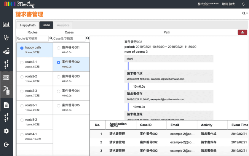 『MeeCap(R)』ERPデータプロセスマイニング用
「HappyPath-ERP」にケース属性機能を追加　
ケースごとのプロセスの詳細分析が可能に　