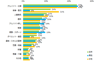 2019年がんばったことは何ですか？（複数回答可）