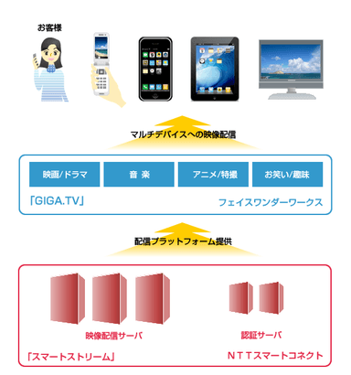 スマートストリーム提供イメージ