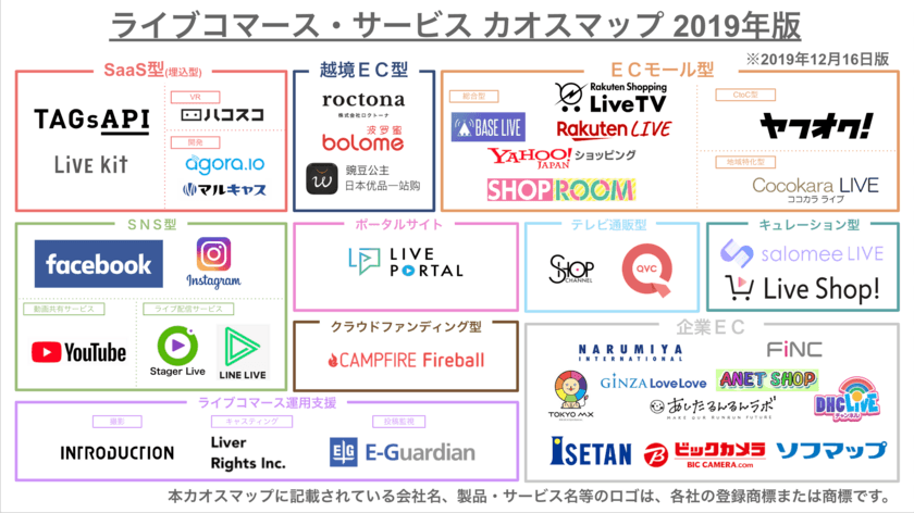 国内約35以上のサービスを掲載した
「ライブコマース・サービス カオスマップ」
2019年版を12月16日(月)に公開！