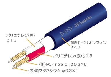 JFSounds MS205C 構造