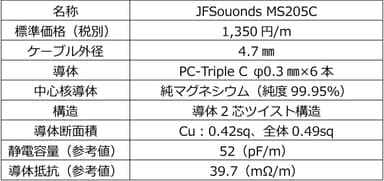 JFSounds MS205C スペック