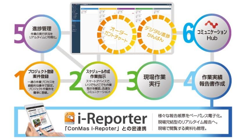 ものづくり・保守点検・建設などの現場の進捗管理　
進捗コミュニケーションツール『nXProject Hub』をリリース