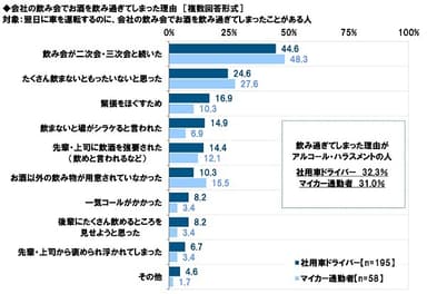 会社の飲み会でお酒を飲み過ぎてしまった理由