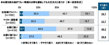 お酒を飲み過ぎても一晩寝れば車を運転しても大丈夫だと思うか