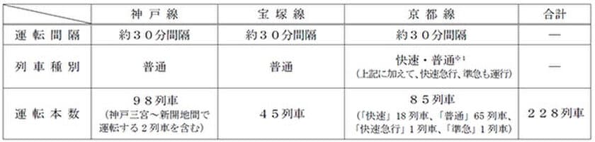 年末年始のお出かけは、阪急電鉄・能勢電鉄で！
大晦日の終夜運転 および 年末年始の運転ダイヤについて