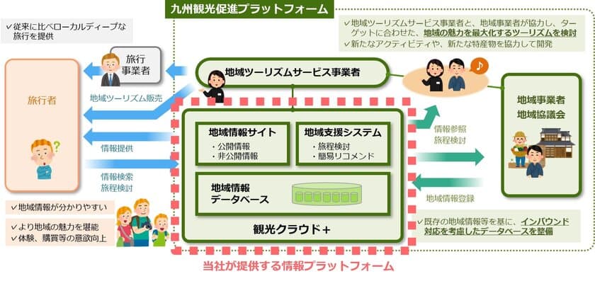 外国人観光客をターゲットに熊本県北エリアで
「九州観光促進プラットフォーム」の実証を行います