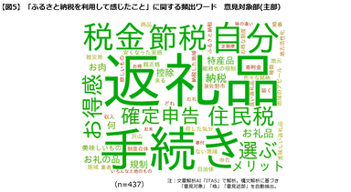 図５ー１頻出ワード