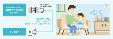 ケーブル回線を活用したラジオサービスについて