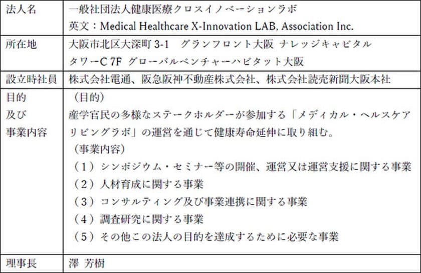 一般社団法人健康医療クロスイノベーションラボ 設立
～産学官民の多様なステークホルダーの参加により
健康寿命延伸に取り組む～