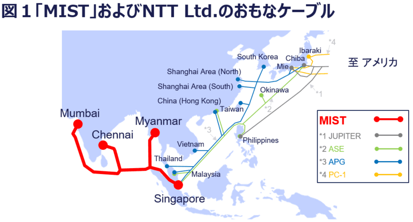 シンガポール・ミャンマー・インドを最大容量で結ぶ
新たな光海底ケーブル「MIST」を建設開始