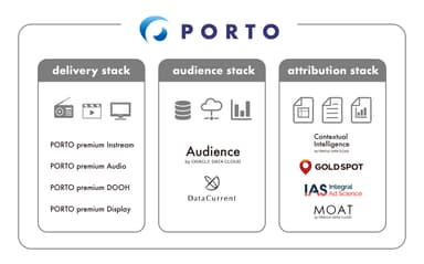 PORTOにDOOH広告配信機能拡充