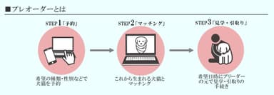 サービス内容