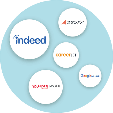 Indeedを始めとした求人検索エンジンへの自動掲載