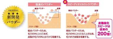 新開発パウダー