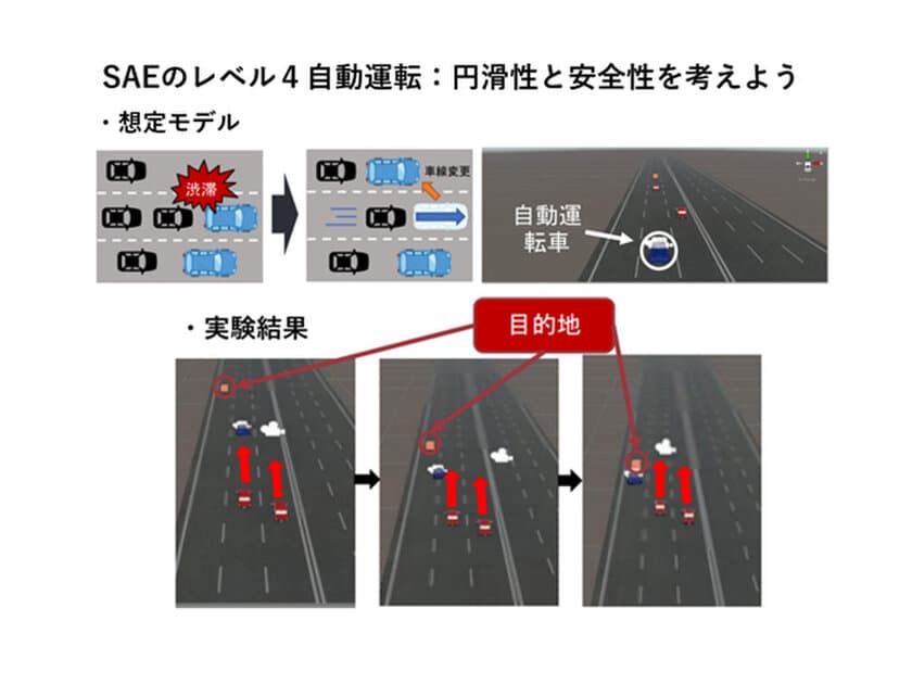 2020年度からシステム理工学部2学科で
1年生前期にデータサイエンス科目必修化