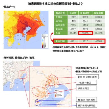 実課題の例(2) 防災・減災