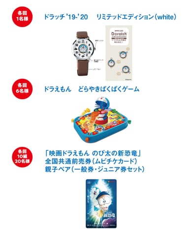 クイズキャンペーン　賞品