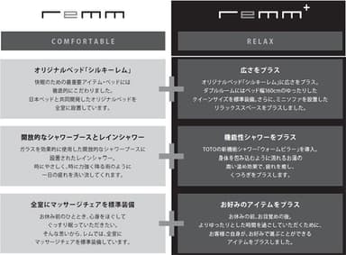 レムプラスとは