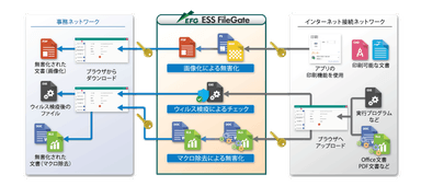 ESS FileGate概要図