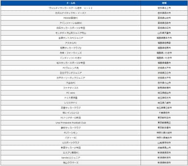 福島会場予選出場チーム一覧