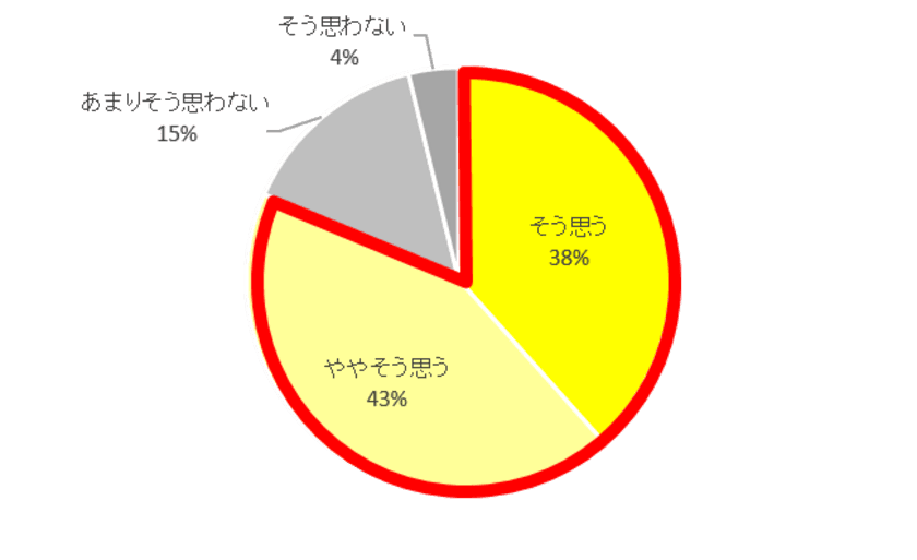 ケルヒャー『掃除』×『ペット』アンケート調査
ペットのいる家庭は特に床のピンポイント大掃除が大切！