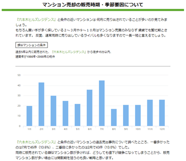 販売時期・季節要因