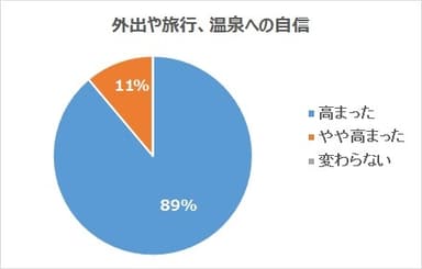 アンケート(1) 温泉への自信