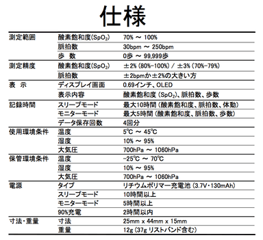 リングO2 製品仕様