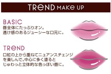 TREND MAKE UP