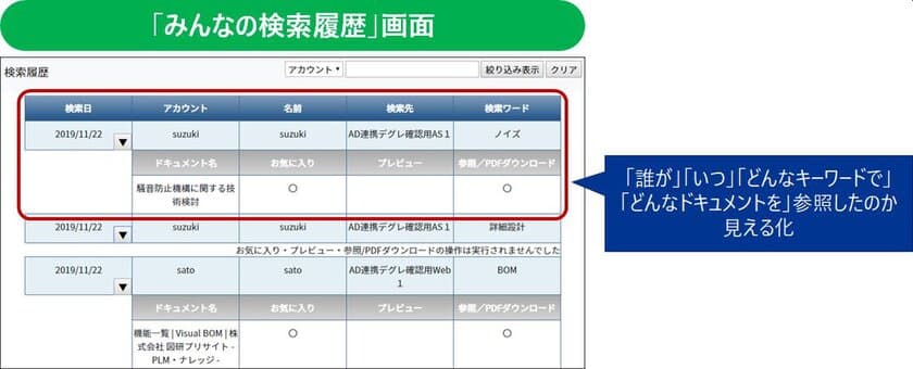 「仕事ができる人」のナレッジ検索手法を見える化！
図研プリサイト、ナレッジ製品の新バージョン「v3.0」をリリース