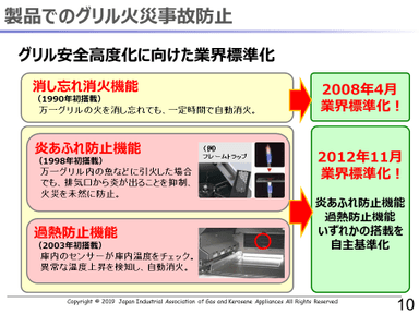 製品でのグリル火災事故防止