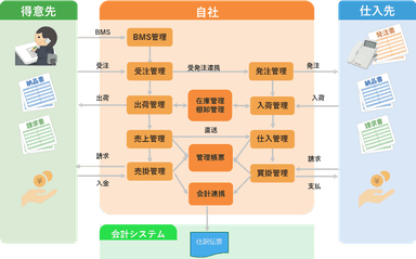 NextNavinity販売 機能