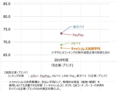 キャッシュレス決済