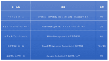 コース概要