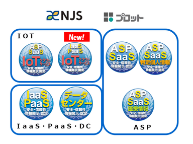 新規認定会社とクラウドサービス安全・信頼性情報開示認定制度　認定マーク