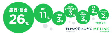 MT LINKの連携企業が57社に