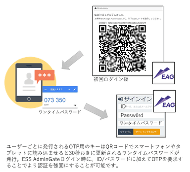 多要素認証への対応例