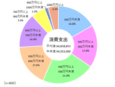 調査2グラフ