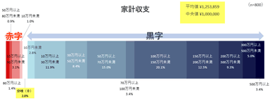 調査3グラフ