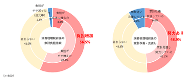 調査4グラフ