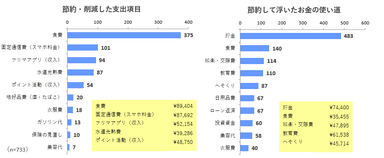 調査5グラフ