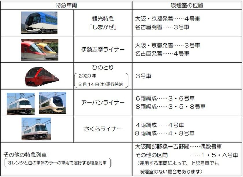 全ての特急列車の座席を禁煙化します