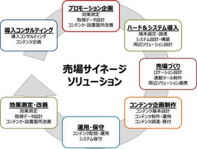 イメージ図