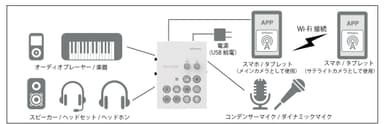 『GO:LIVECAST』の接続例