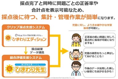 総合評価支援システム「ひまわり先生」との連携